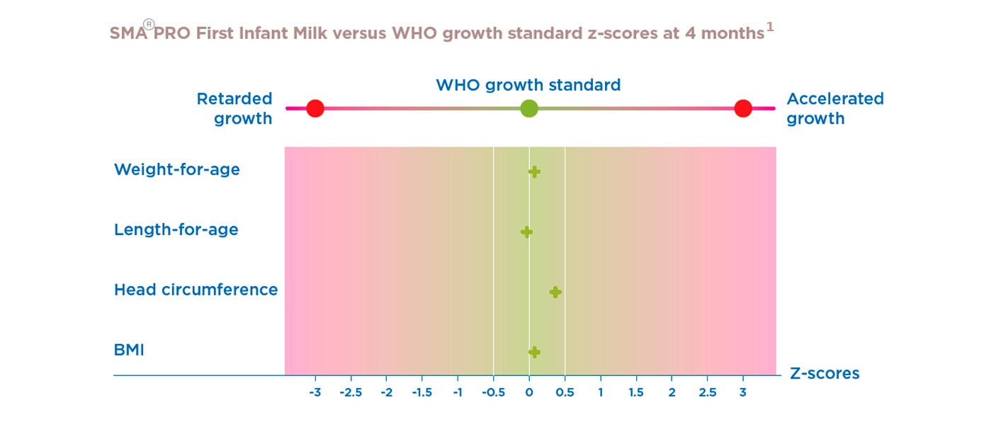 who-growth-chart_meta-analysis