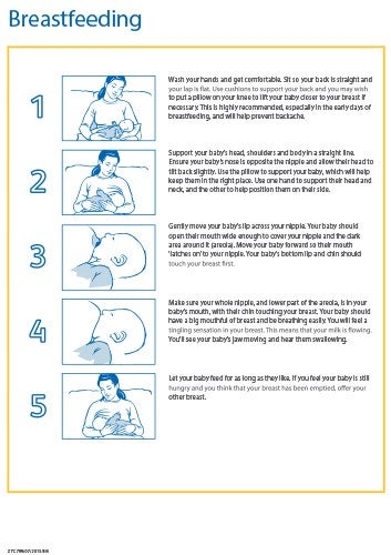 ztc799072015en_final_breastfeeding