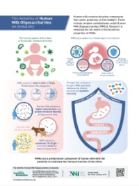 hmo-immunity-benefits-download