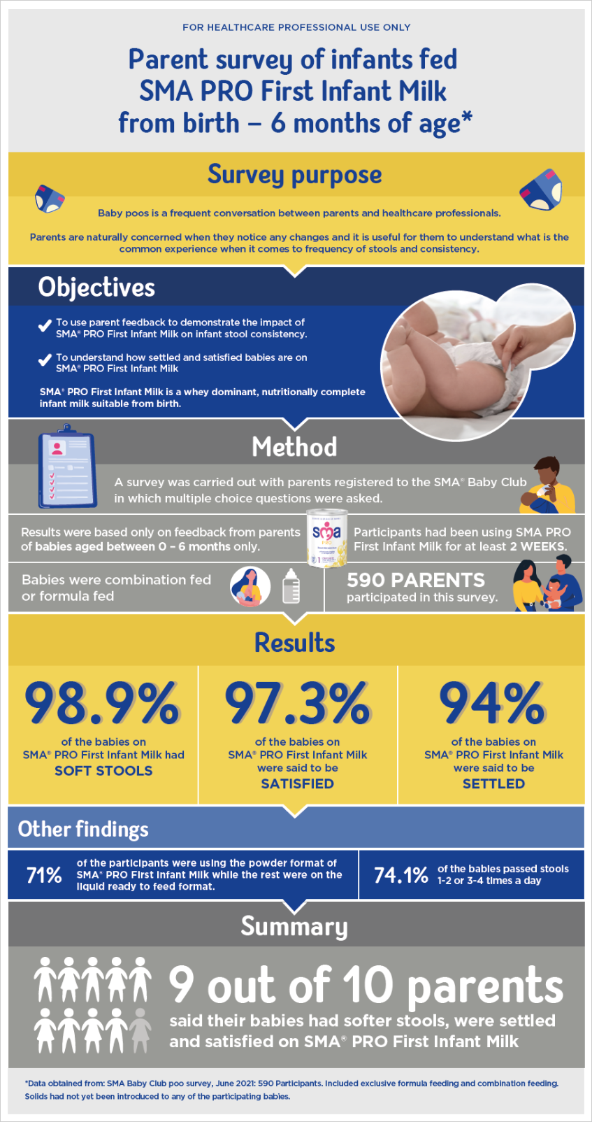 Parents survey results infographic