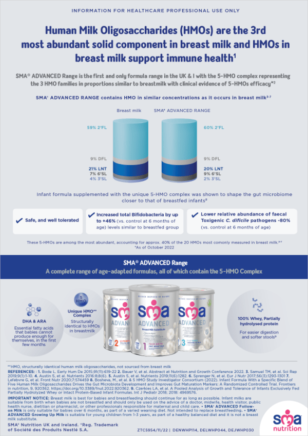 sma-advanced-fim-infographic