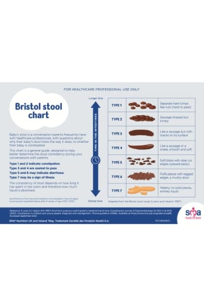 bristol-stool-chart-thumbnail