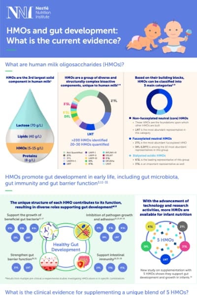 hmos-and-gut-development-thumbnail