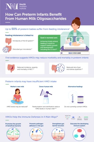 nni-Infographic-how-can-preterm-infants-benefit-from-human-milk-oligosaccharides-thumbnail