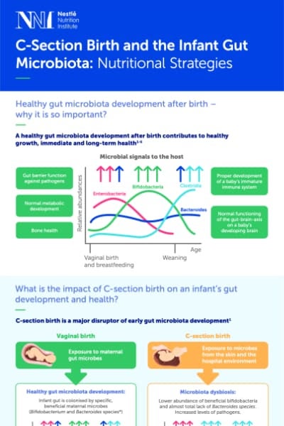 nni-infographic-c-section-birth-and-infant-gut-microbiota-thumbnail
