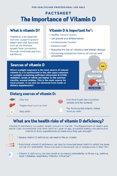 vitamin-d-factsheet-uk-thumbnail