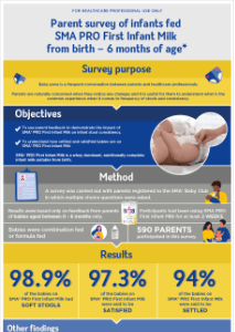 Survey findings infographic download preview