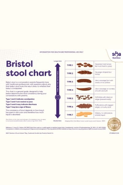 bristol-stool-chart-thumbnail