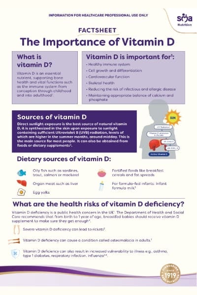 Vitamin D Factsheet UK version
