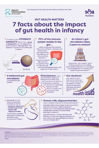 Preview of the Gut Health Matters factsheet